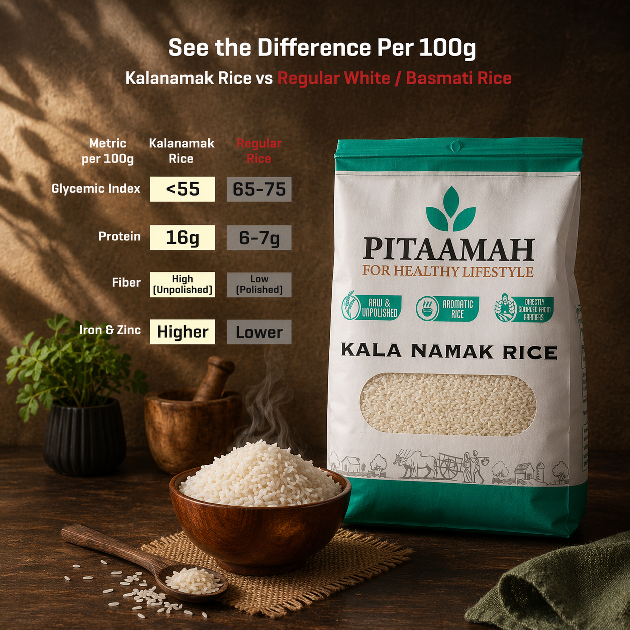 Kala Namak Rice